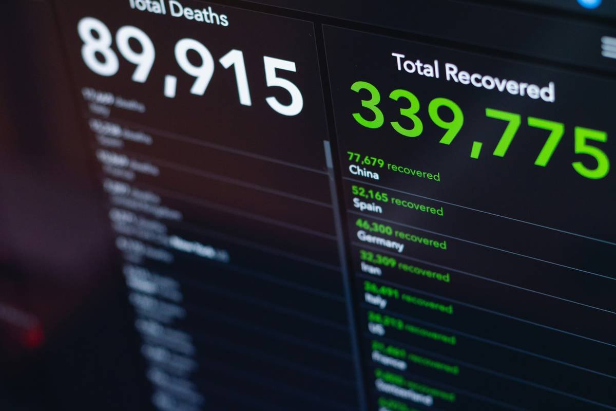 Coronavirus / Covid-19 deaths and recovered cases in the world. (9.04.2020) Source: Center for Systems Science and Engineering (CSSE) at JHU